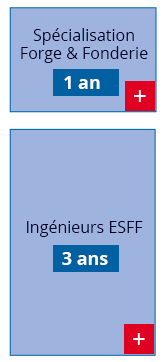 Comment devenir ingenieur en fonderie